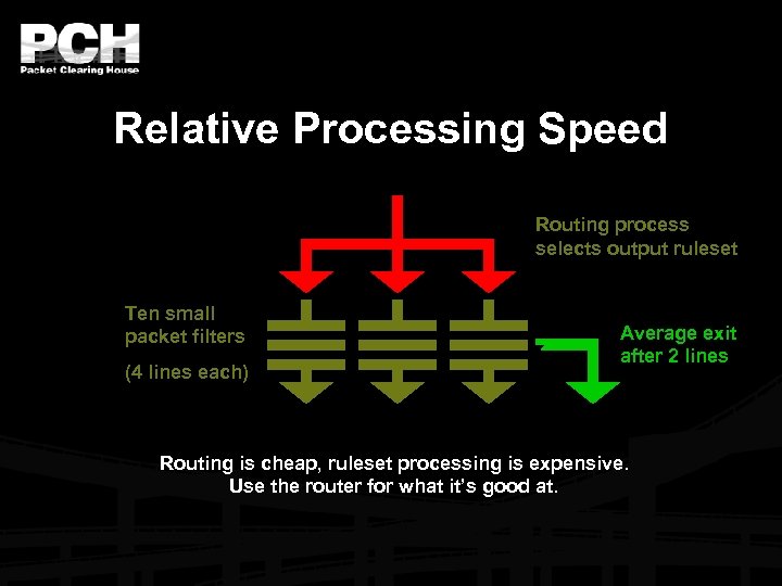 Relative Processing Speed Routing process selects output ruleset Ten small packet filters (4 lines