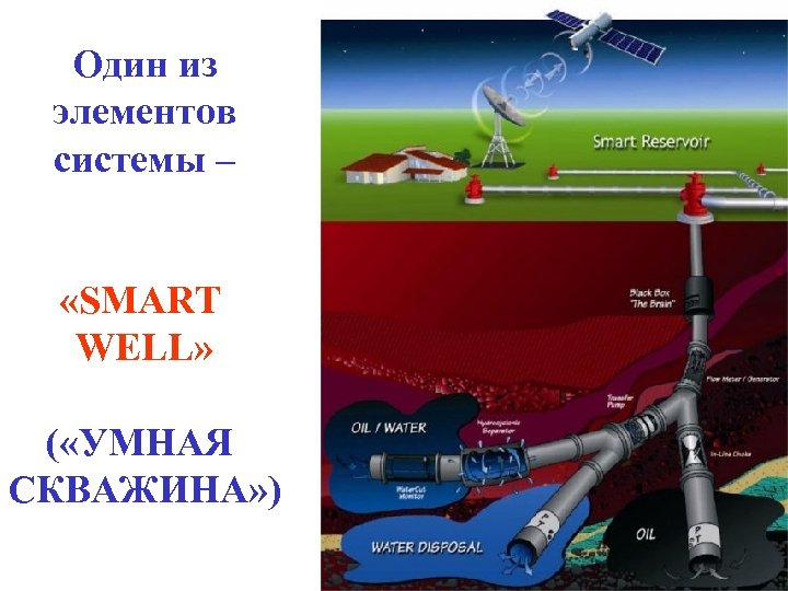 Один из элементов системы – «SMART WELL» ( «УМНАЯ СКВАЖИНА» ) 