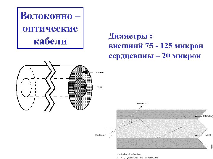 Волоконно – оптические кабели Диаметры : внешний 75 - 125 микрон сердцевины – 20