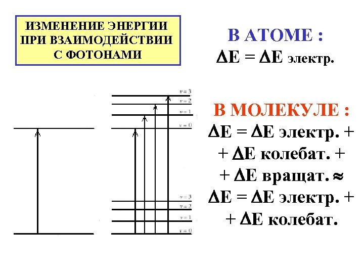ИЗМЕНЕНИЕ ЭНЕРГИИ ПРИ ВЗАИМОДЕЙСТВИИ С ФОТОНАМИ В АТОМЕ : Е = Е электр. В