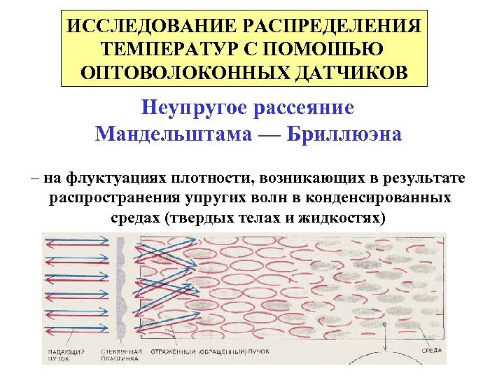ИССЛЕДОВАНИЕ РАСПРЕДЕЛЕНИЯ ТЕМПЕРАТУР С ПОМОШЬЮ ОПТОВОЛОКОННЫХ ДАТЧИКОВ Неупругое рассеяние Мандельштама — Бриллюэна – на