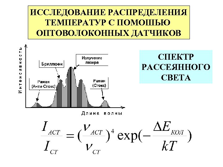 ИССЛЕДОВАНИЕ РАСПРЕДЕЛЕНИЯ ТЕМПЕРАТУР С ПОМОШЬЮ ОПТОВОЛОКОННЫХ ДАТЧИКОВ СПЕКТР РАССЕЯННОГО СВЕТА 