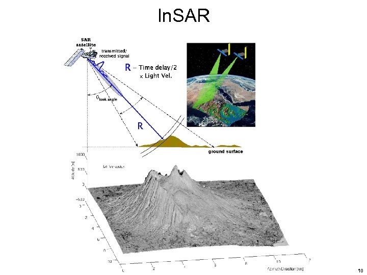 In. SAR 10 