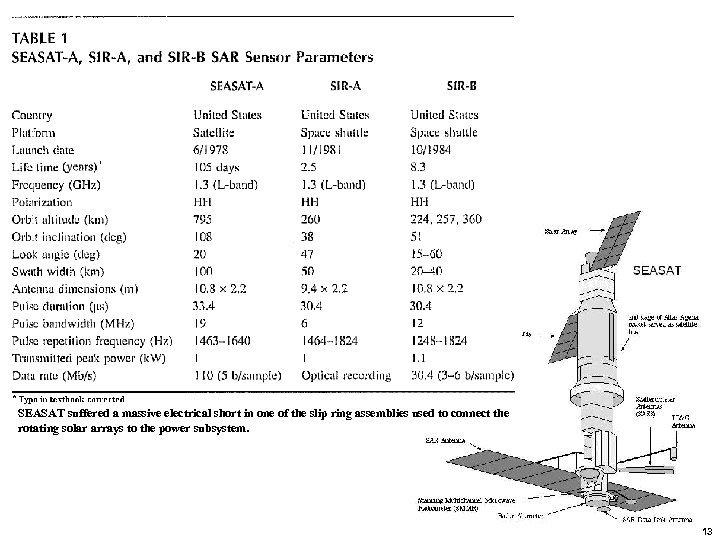 SEASAT suffered a massive electrical short in one of the slip ring assemblies used