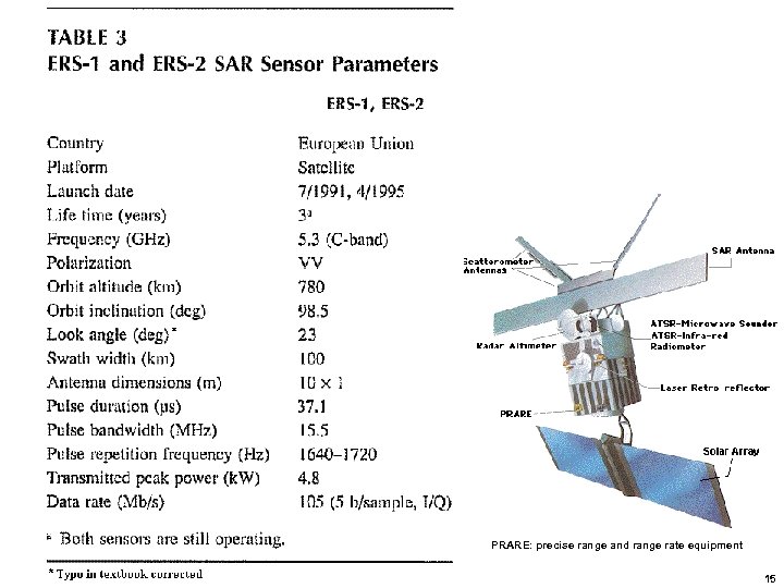 PRARE: precise range and range rate equipment 15 