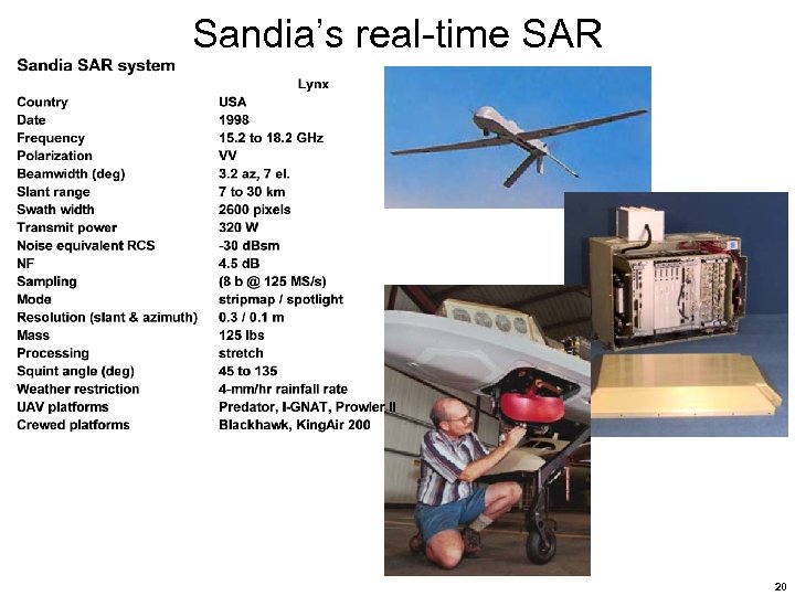 Sandia’s real-time SAR 20 