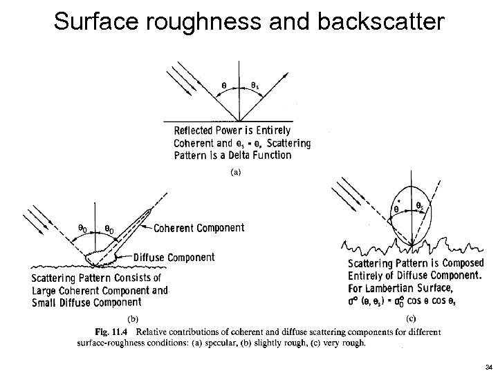 Surface roughness and backscatter 34 