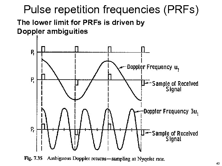 Pulse repetition frequencies (PRFs) The lower limit for PRFs is driven by Doppler ambiguities