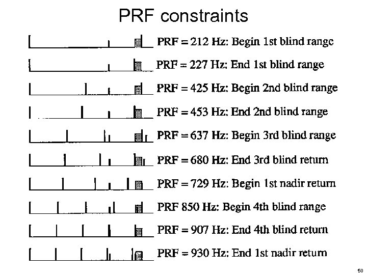 PRF constraints 50 