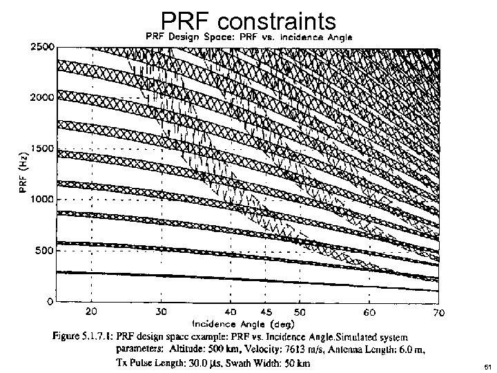 PRF constraints 51 