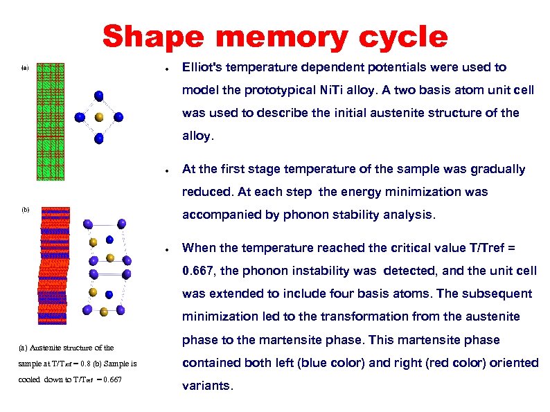 Shape memory cycle ● Elliot's temperature dependent potentials were used to model the prototypical