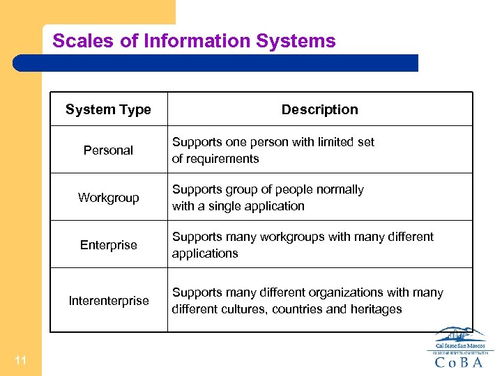 Scales of Information Systems System Type Personal Description Supports one person with limited set