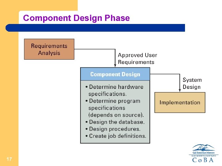 Component Design Phase 17 