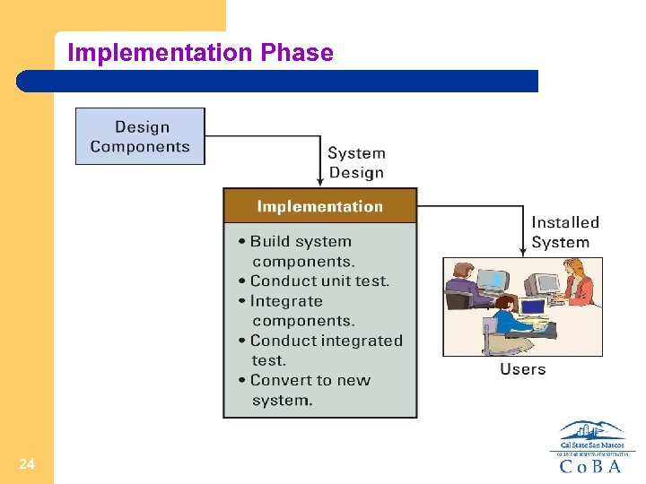 Implementation Phase 24 