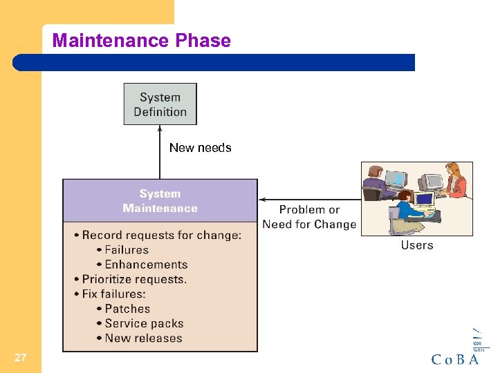 Maintenance Phase New needs 27 