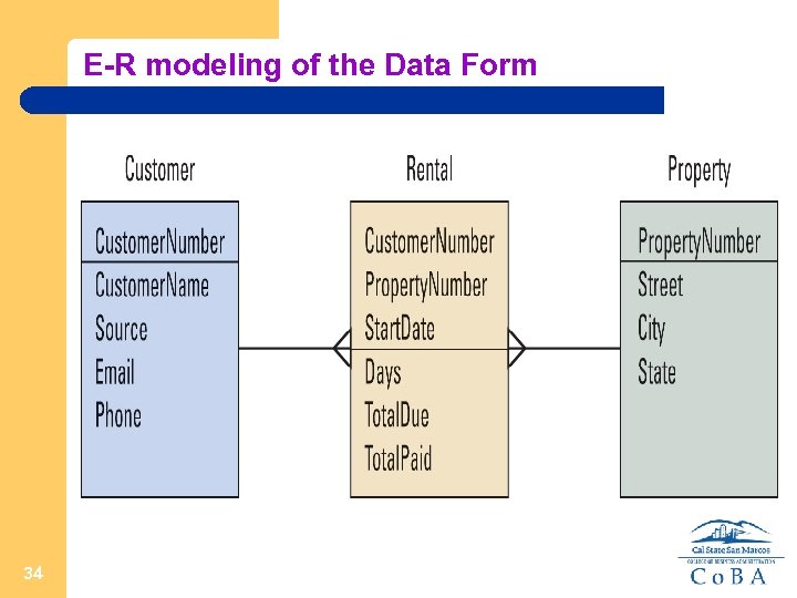 E-R modeling of the Data Form 34 