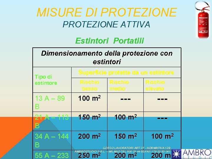 MISURE DI PROTEZIONE ATTIVA Estintori Portatili Dimensionamento della protezione con estintori Tipo di estintore