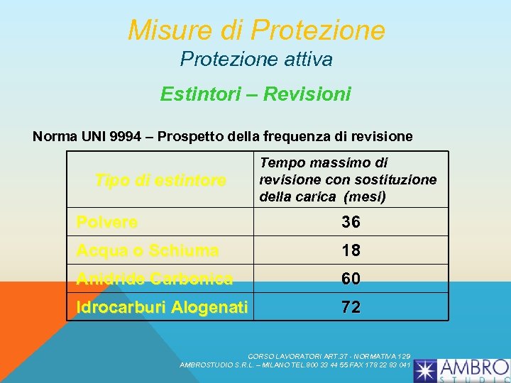 Misure di Protezione attiva Estintori – Revisioni Norma UNI 9994 – Prospetto della frequenza