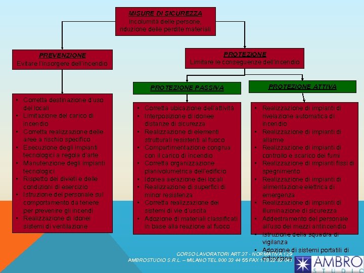 MISURE DI SICUREZZA Incolumità delle persone, riduzione delle perdite materiali PREVENZIONE Evitare l’insorgere dell’incendio