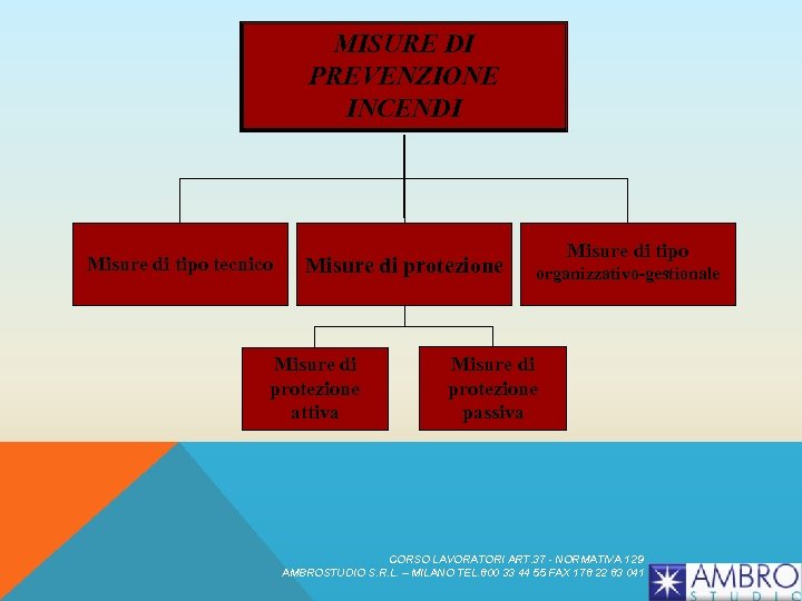 MISURE DI PREVENZIONE INCENDI Misure di tipo tecnico Misure di protezione attiva Misure di