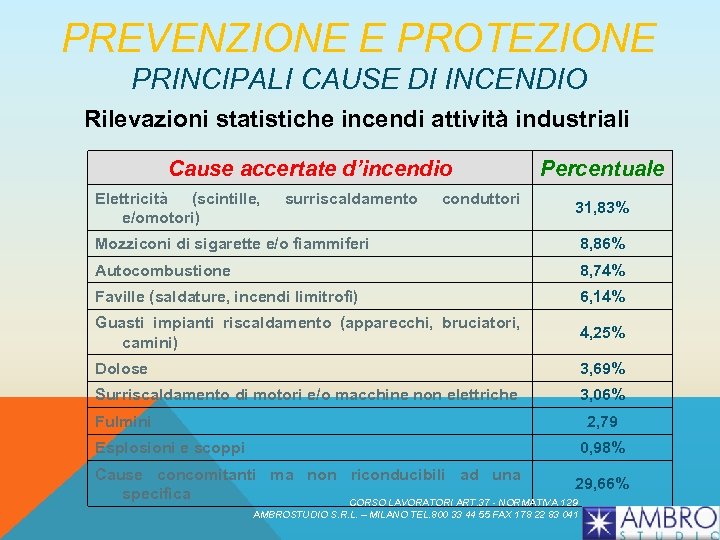 PREVENZIONE E PROTEZIONE PRINCIPALI CAUSE DI INCENDIO Rilevazioni statistiche incendi attività industriali Cause accertate