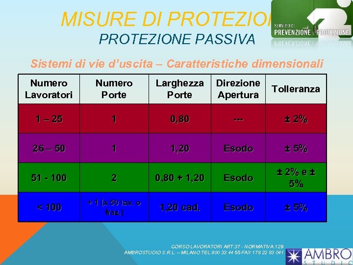 MISURE DI PROTEZIONE PASSIVA Sistemi di vie d’uscita – Caratteristiche dimensionali Numero Lavoratori Numero
