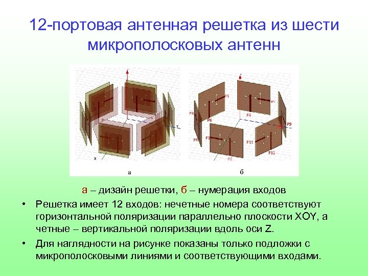 12 -портовая антенная решетка из шести микрополосковых антенн а – дизайн решетки, б –