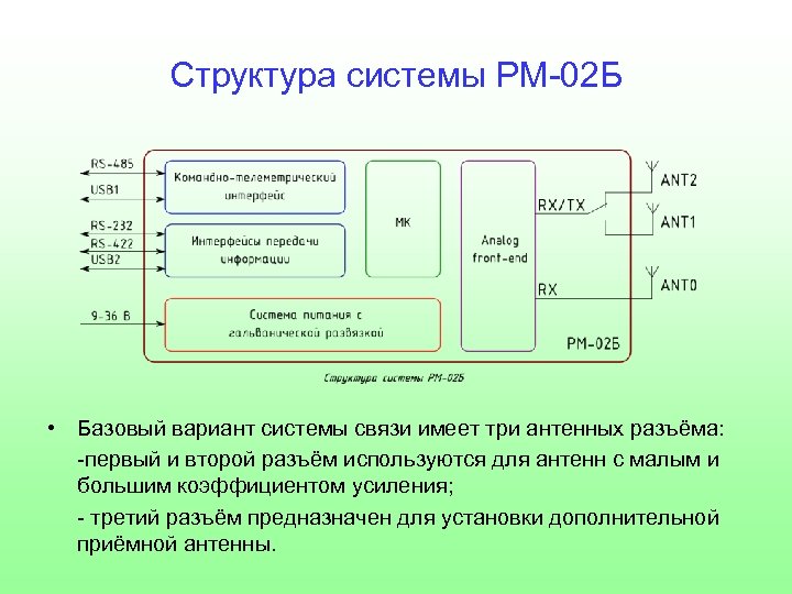 Система вариант