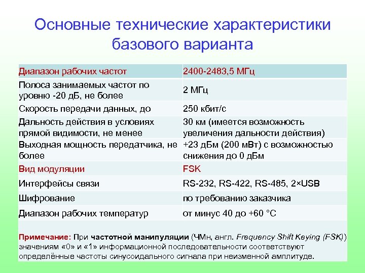 Основные технические характеристики базового варианта Диапазон рабочих частот Полоса занимаемых частот по уровню -20