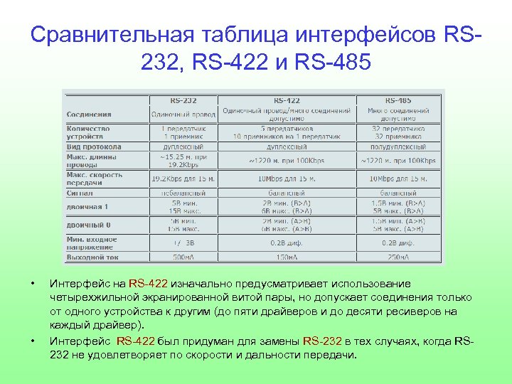 Скорость передачи данных интерфейсов. Сравнительная таблица интерфейсов. Таблица сравнения интерфейсов. RS 485 скорость передачи данных. Rs485 таблица скоростей.