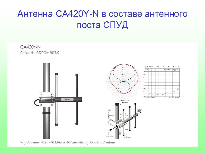 Антенна CA 420 Y-N в составе антенного поста СПУД 