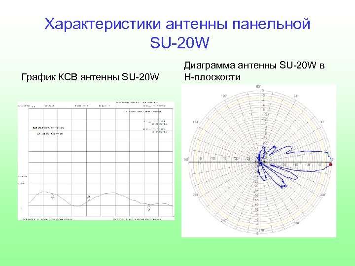 Основные параметры антенн