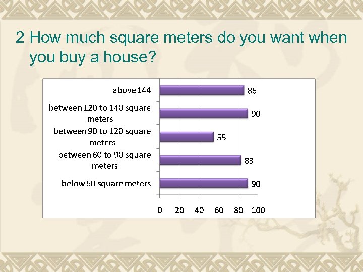 2 How much square meters do you want when you buy a house? 