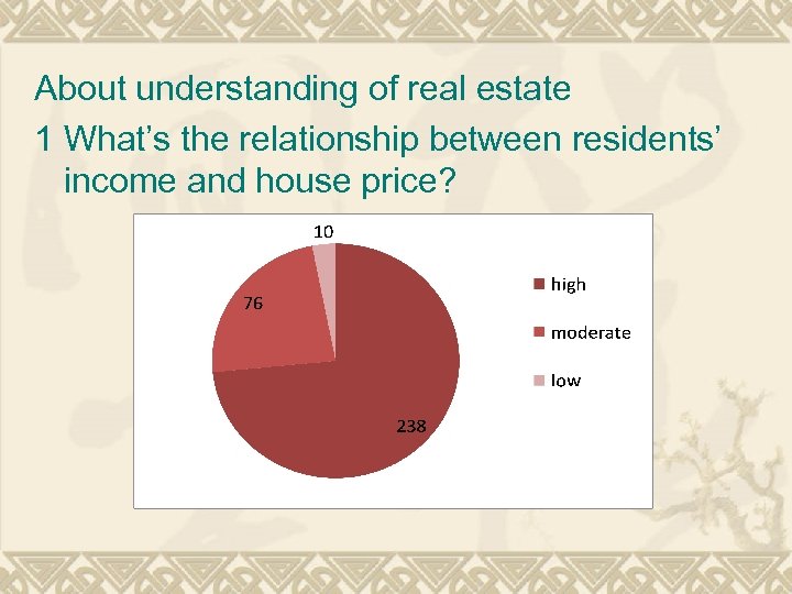 About understanding of real estate 1 What’s the relationship between residents’ income and house