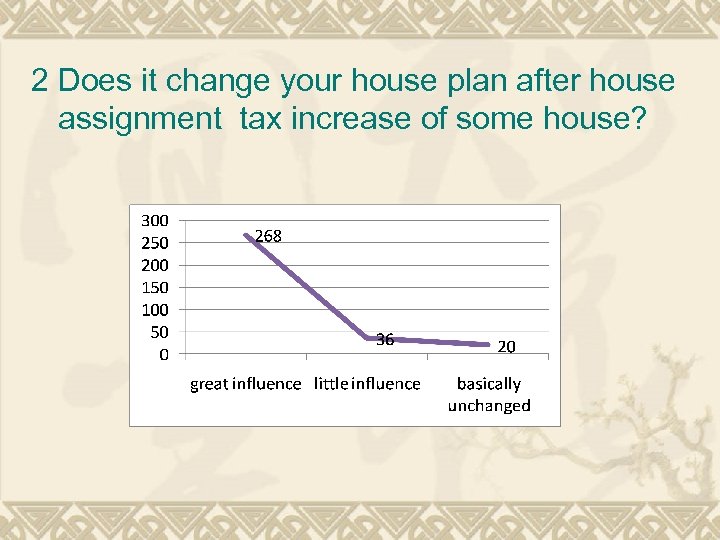 2 Does it change your house plan after house assignment tax increase of some