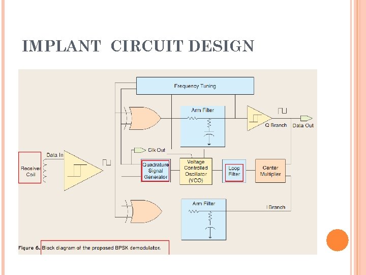 IMPLANT CIRCUIT DESIGN 