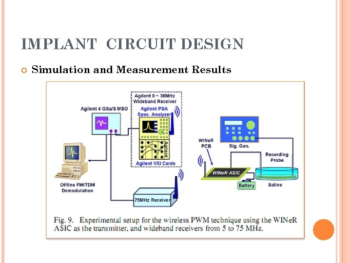 IMPLANT CIRCUIT DESIGN Simulation and Measurement Results 