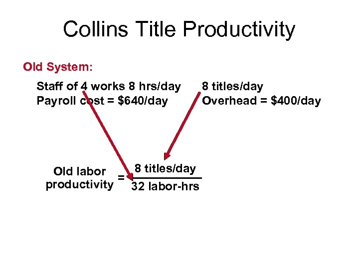 Collins Title Productivity Old System: Staff of 4 works 8 hrs/day Payroll cost =