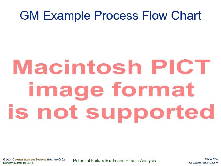 GM Example Process Flow Chart © 2001 Cayman Business Systems Rev: Pre-Q ß 2