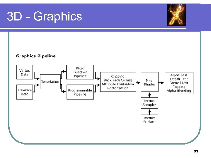 3 D - Graphics 31 