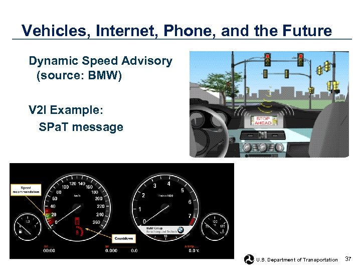 Vehicles, Internet, Phone, and the Future Dynamic Speed Advisory (source: BMW) V 2 I