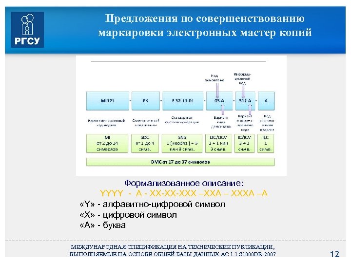 Предложения по совершенствованию маркировки электронных мастер копий Формализованное описание: YYYY - A - XX-XX-XXX