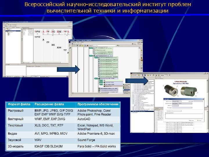 Всероссийский научно-исследовательский институт проблем вычислительной техники и информатизации 
