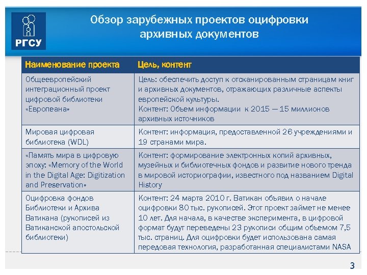 Сформирован архив проекта