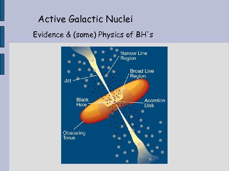 Active Galactic Nuclei Evidence & (some) Physics of BH's 