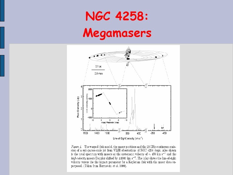 NGC 4258: Megamasers 