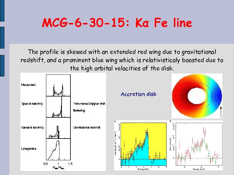 MCG-6 -30 -15: Kα Fe line The profile is skewed with an extended red