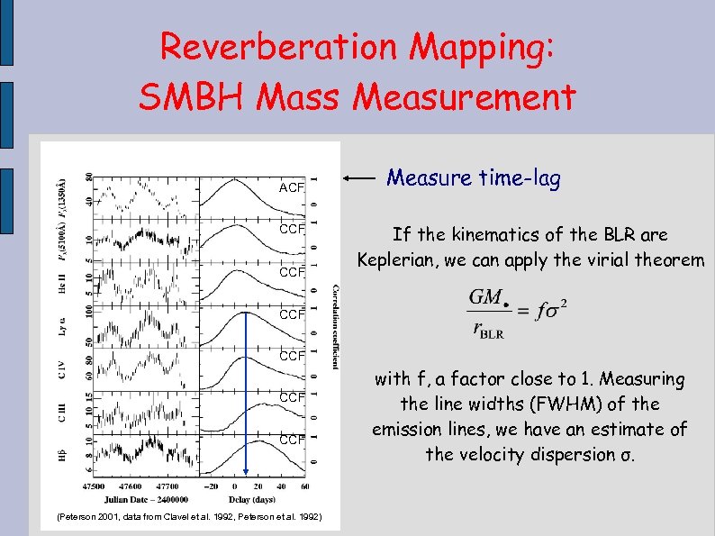 Reverberation Mapping: SMBH Mass Measurement ACF CCF Measure time-lag If the kinematics of the