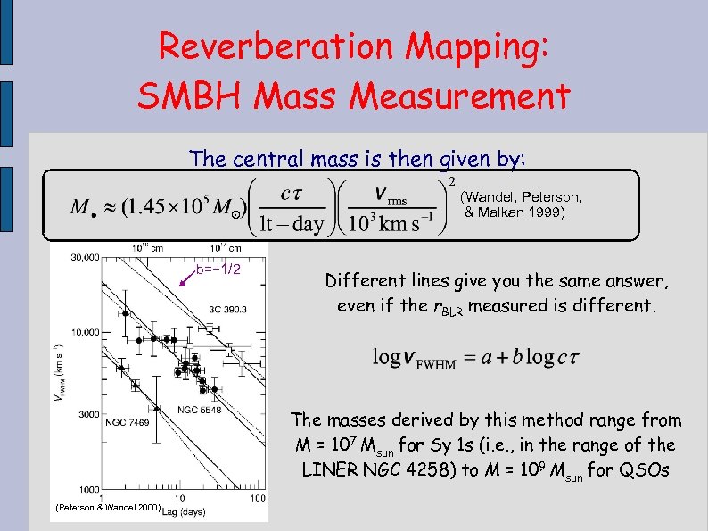 Reverberation Mapping: SMBH Mass Measurement The central mass is then given by: b=− 1/2