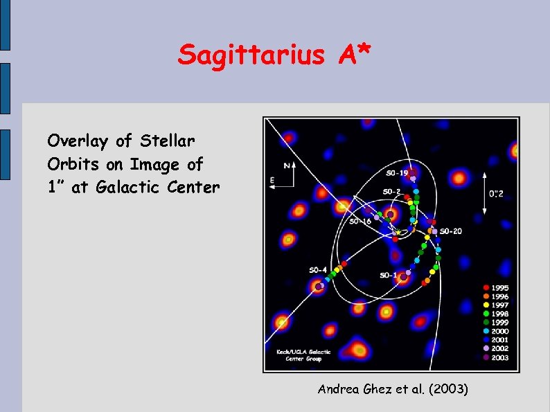 Sagittarius A* Overlay of Stellar Orbits on Image of 1” at Galactic Center Andrea